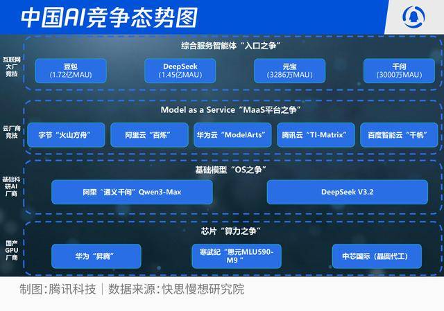 智慧革命席捲全民：2026-2030人工智慧十大趨勢推演:人工智慧