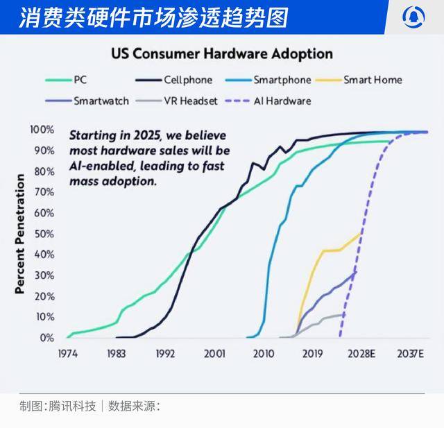 智慧革命席捲全民：2026-2030人工智慧十大趨勢推演:人工智慧