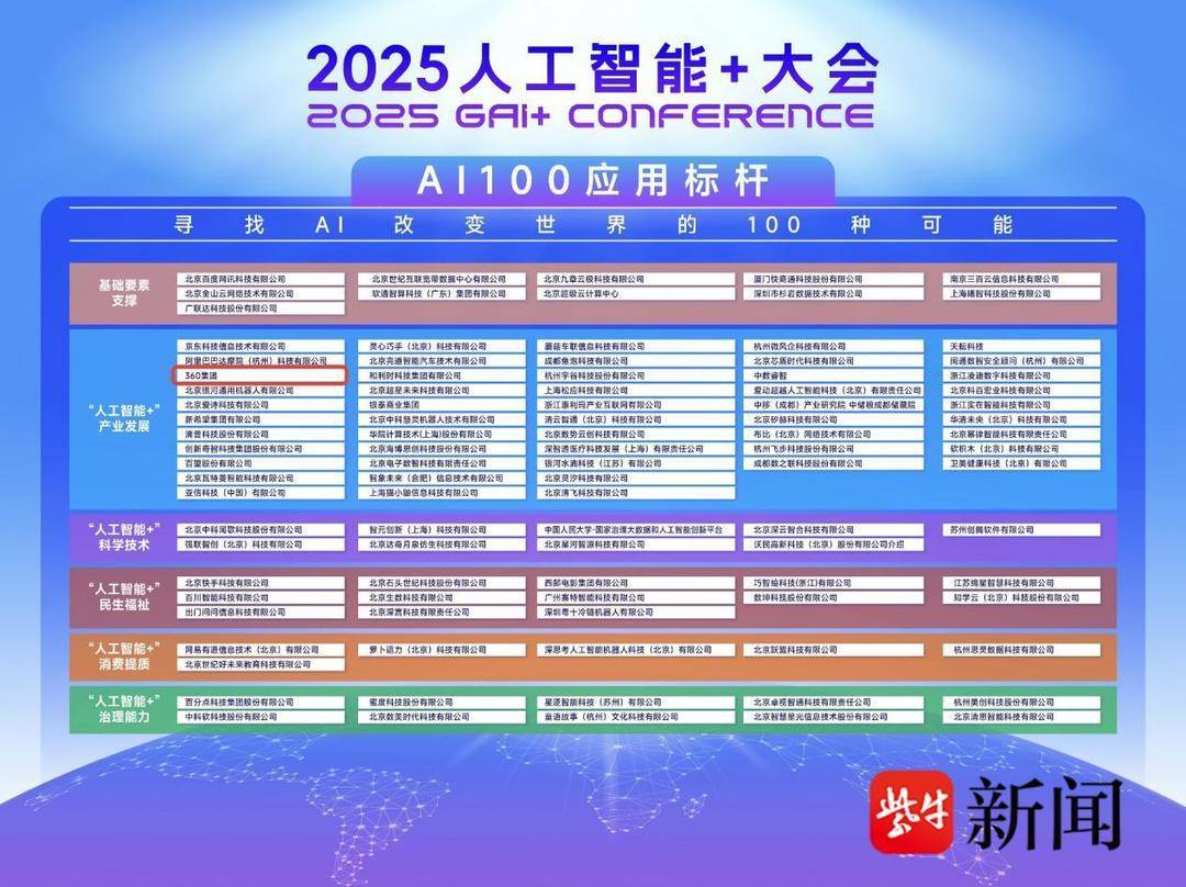 2025人工智慧+大會落幕<strong></p>
<p>人工智慧</strong>，周鴻禕獲聘人工智慧百人會高階顧問:人工智慧