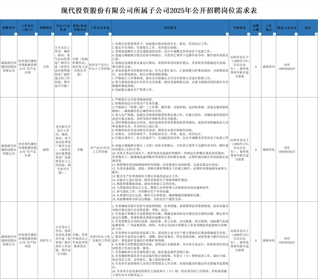 最新！湖南多家事業單位、國企釋出招聘公告