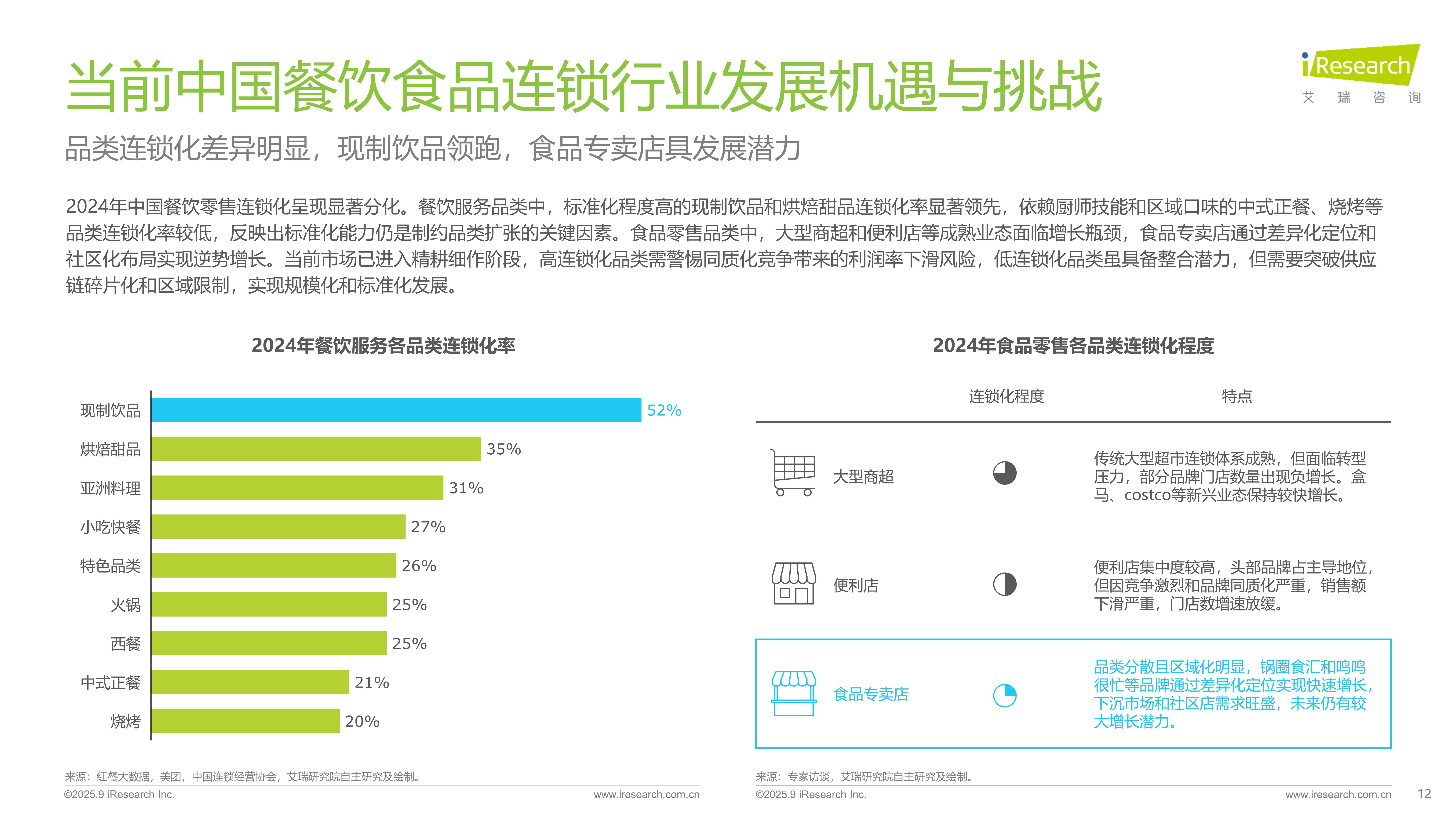 2025年中國餐飲食品連鎖加盟行業白皮書