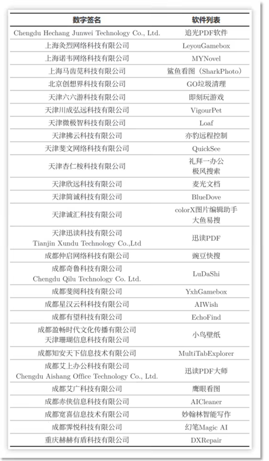 原創火絨安全“開撕”魯大師：瀏覽器推廣頁遊流量劫持，繞過周鴻禕
