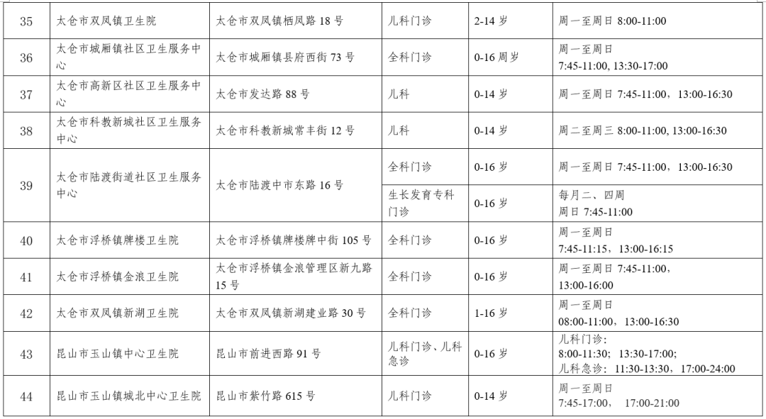 快收藏！事關兒科診療