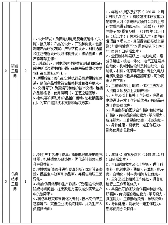 最新！湖南多家事業單位、國企釋出招聘公告