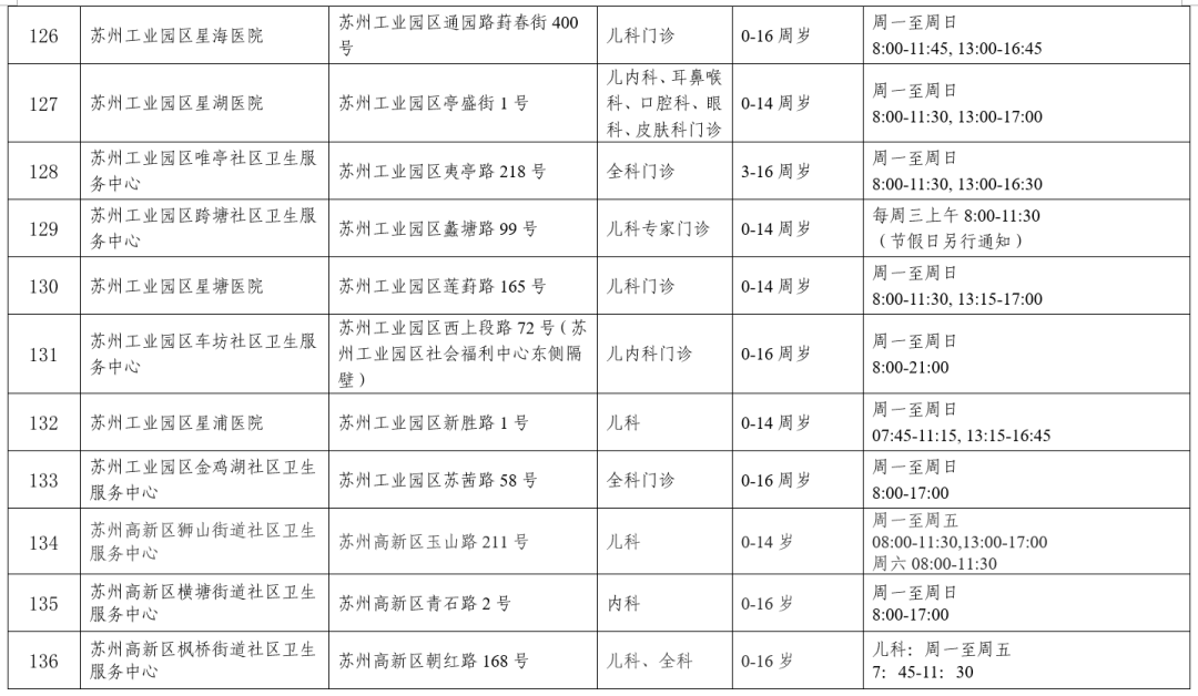 快收藏！事關兒科診療