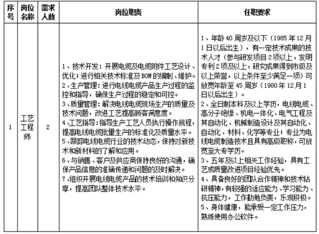 最新！湖南多家事業單位、國企釋出招聘公告
