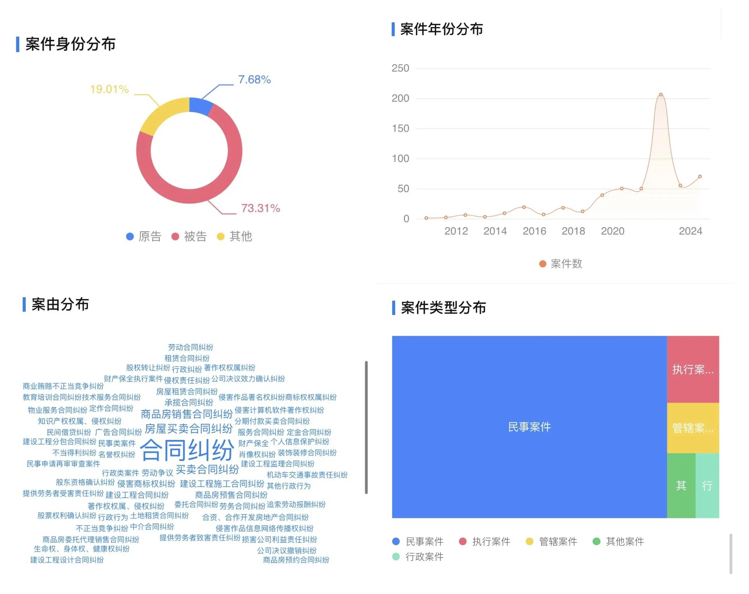 推薦一款免費查企業基本資訊的工具：企業預警通