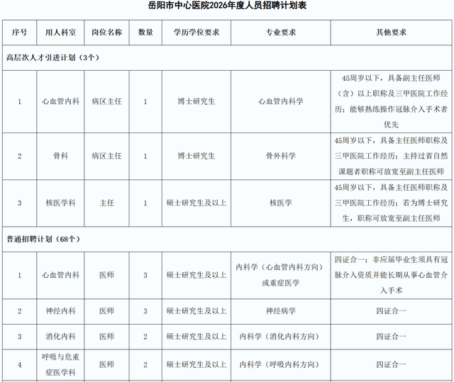 最新！湖南多家事業單位、國企釋出招聘公告