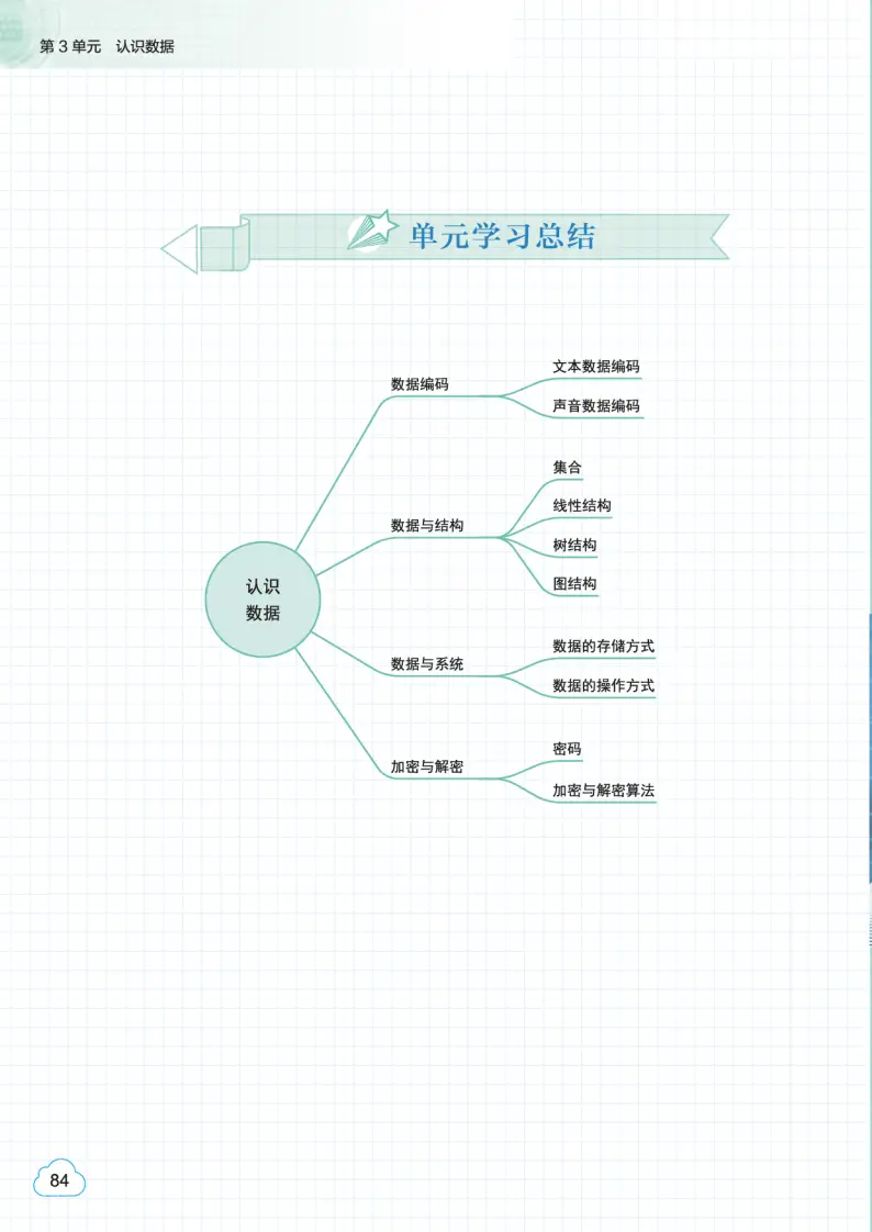 2026教科版高中資訊科技必修1《資料與計算》電子課本