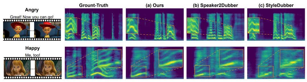 AAAI 2026 | 革新電影配音工業流程：AI首次學會「導演-演員」配音協作模式