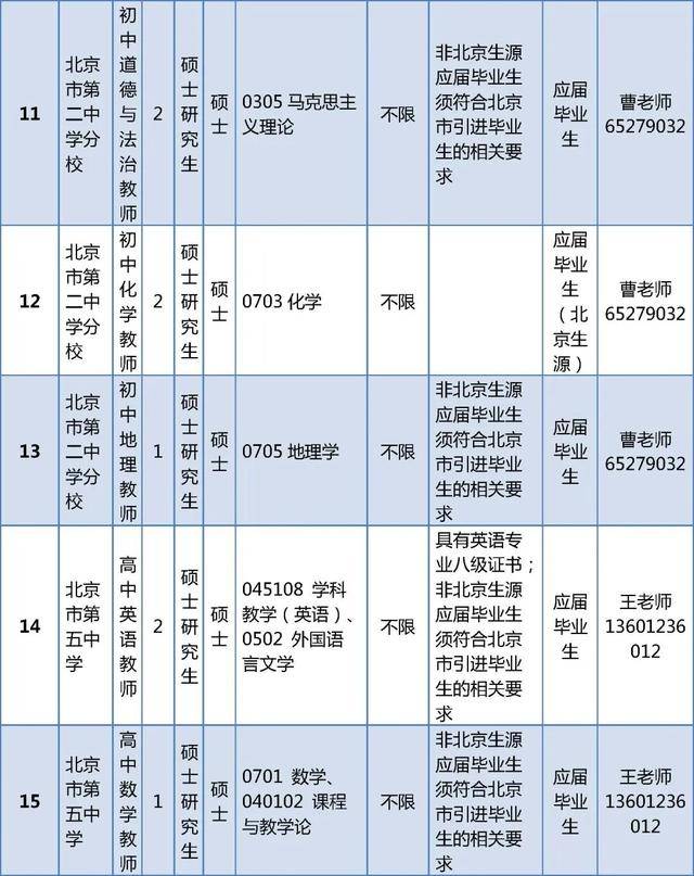 東城區教育委員會所屬事業單位招聘教師296人