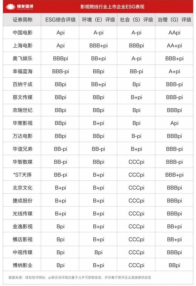 原創從內容創作到院線運營，影視院線行業ESG發展任重道遠