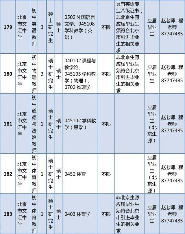 東城區教育委員會所屬事業單位招聘教師296人