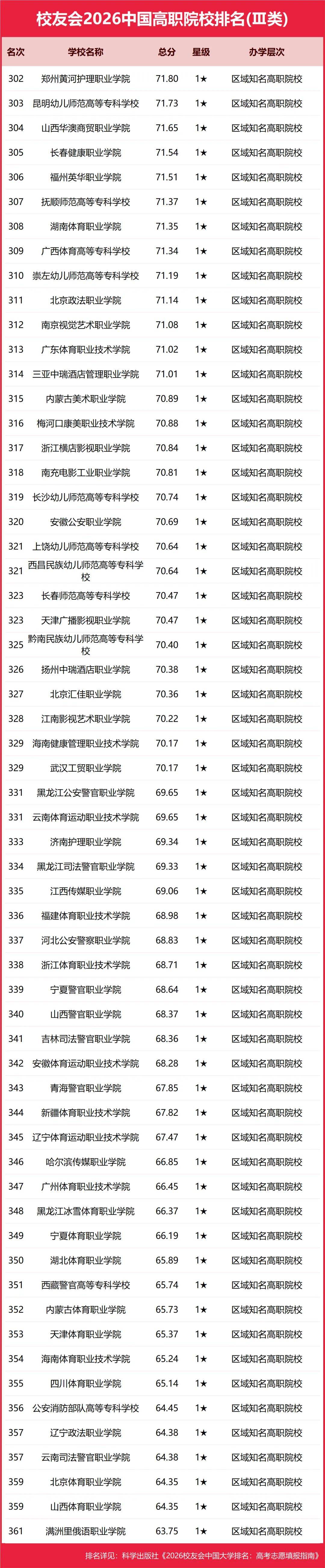 重磅：校友會2026中國大學排名釋出，北京大學連續20年蟬聯冠軍