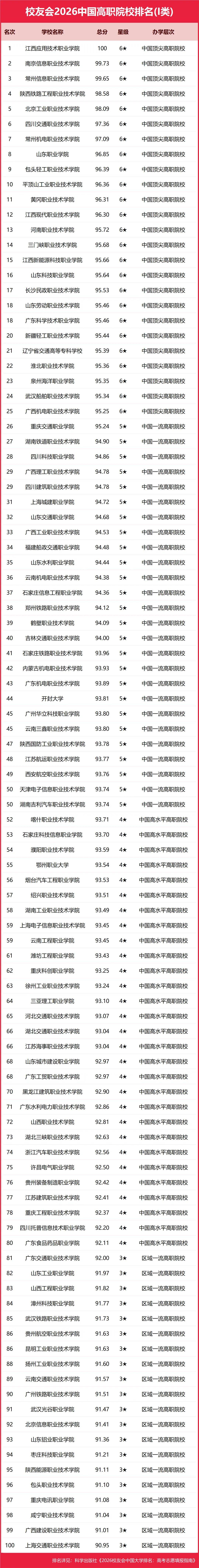 重磅：校友會2026中國大學排名釋出，北京大學連續20年蟬聯冠軍