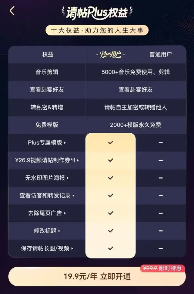 點到為止丨您收到過婚禮電子請柬嗎？