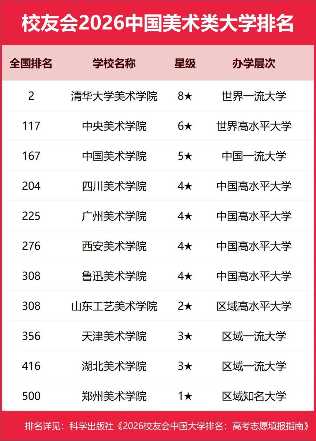 重磅：校友會2026中國大學排名釋出，北京大學連續20年蟬聯冠軍