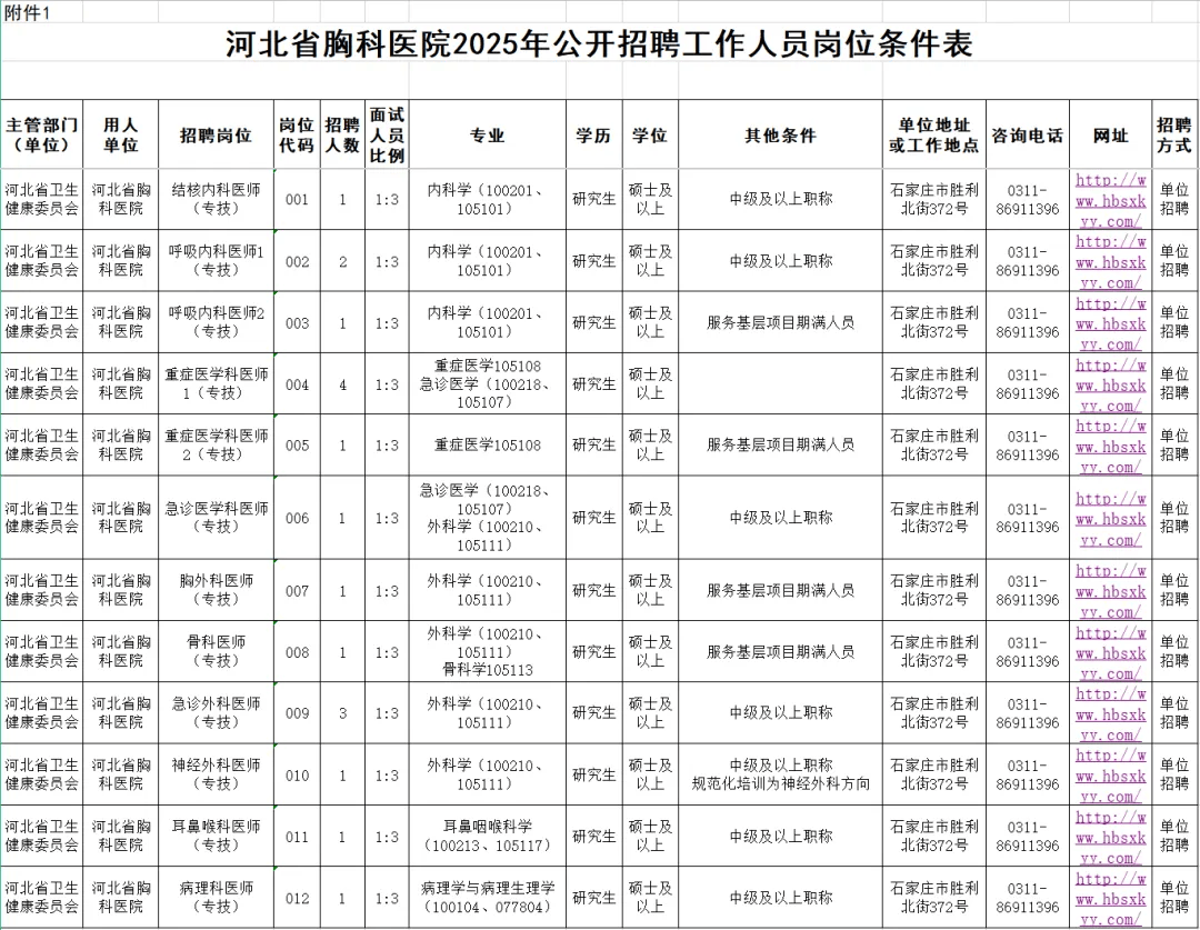 河北一批單位正在招聘！抓緊報名→