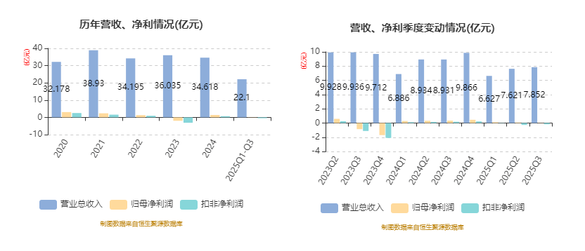 惠達衛浴：2025年度業績預虧 多重因素拖累收入及毛利率 疊加計提減值導致損失擴大