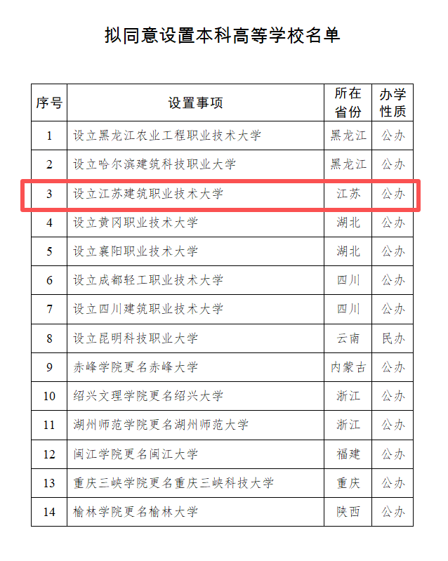 江蘇擬新增一所大學