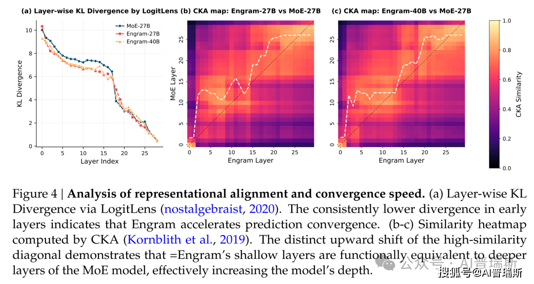 原創剛剛！DeepSeek發表新論文