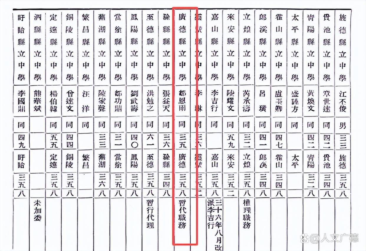 原廣德中學校長竟然畢業於上海外國語大學